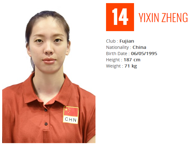 中国女排队员生日身高号码位置