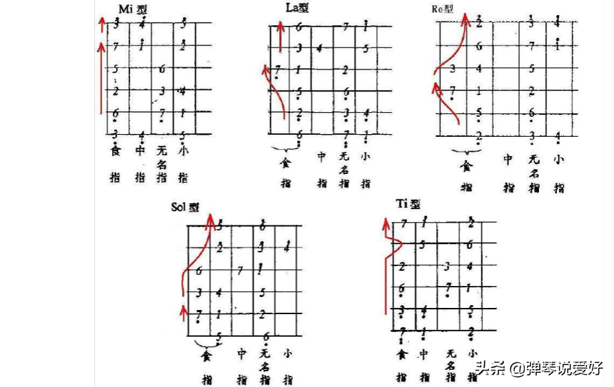 吉他品位(初学吉他入门指法-综合百科 深圳生活网