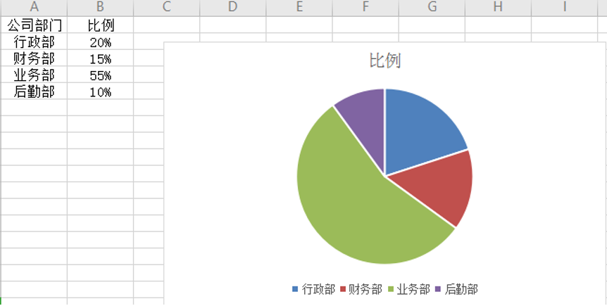 统计图制作(在线统计图表生成器