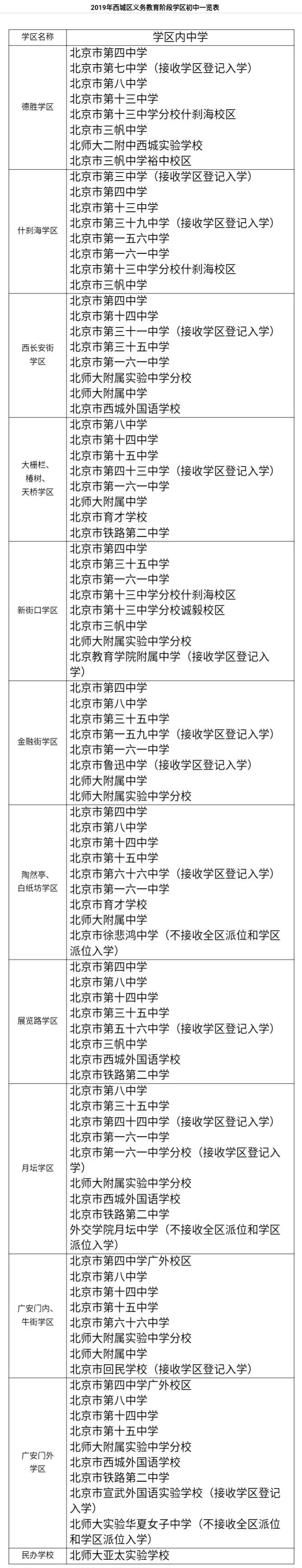 西城学区划