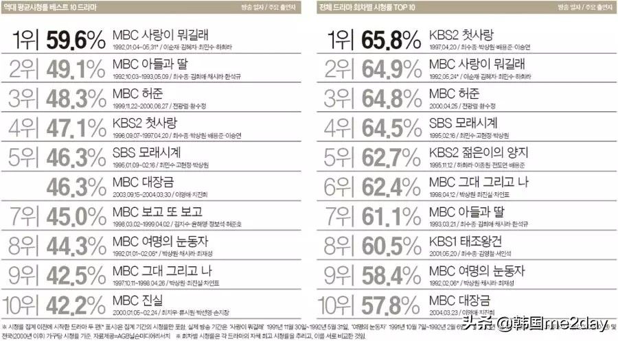 韩国明星收入明星代言报价一览表