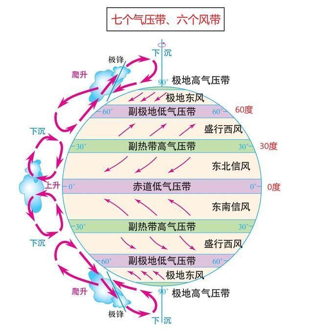 世界洋流图(世界河流流量)