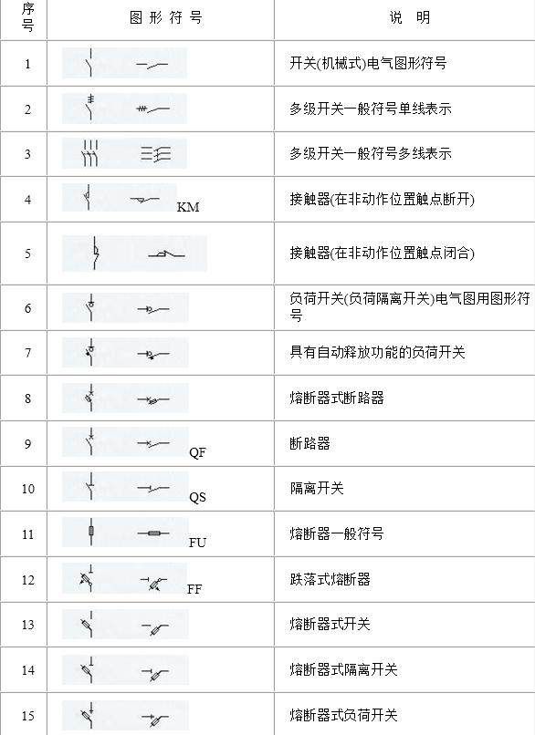 电路图常用符号(电路电气图形符号大全)