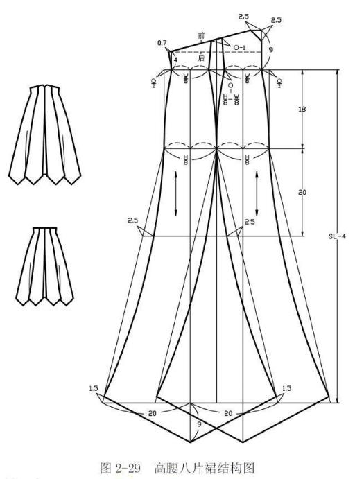 详解高腰裙子的结构制图方法详解四款高腰裙子的结构制图方法