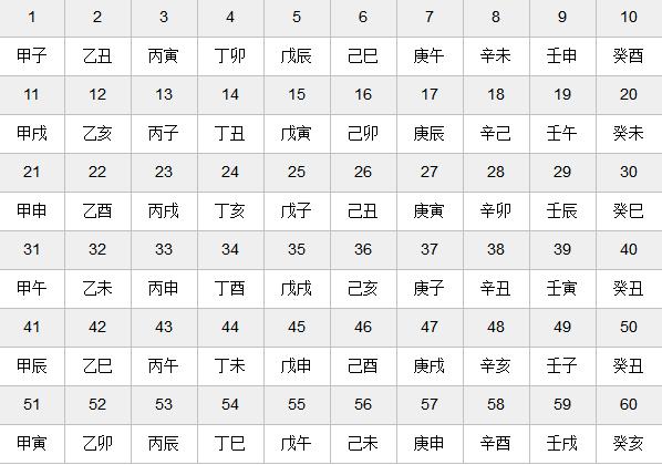 怎么查天干地支对照表什么是天干地支