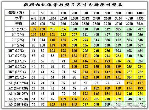 7寸照片的尺寸是多少厘米常见证件照片尺寸对照表