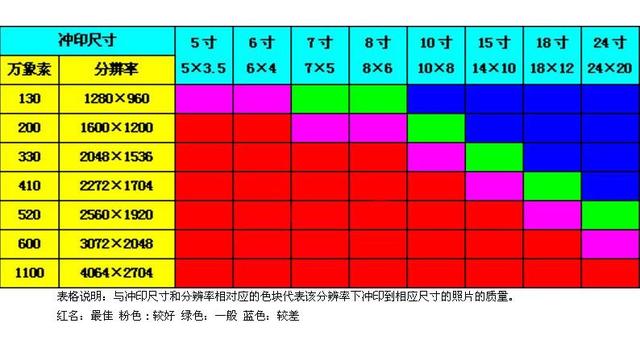 一张6英寸的照片有多少厘米看了这些数据一目了然