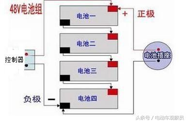 电动车加组电瓶安装图图片