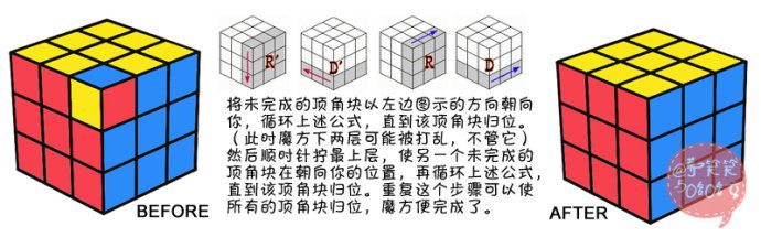 魔方教程公式口诀七步7步还原三阶魔方轻松锻炼宝宝左右脑