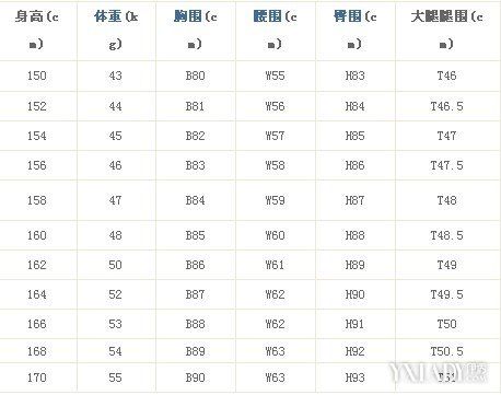 新女生标准身材对照表 身材如何能算得上标准