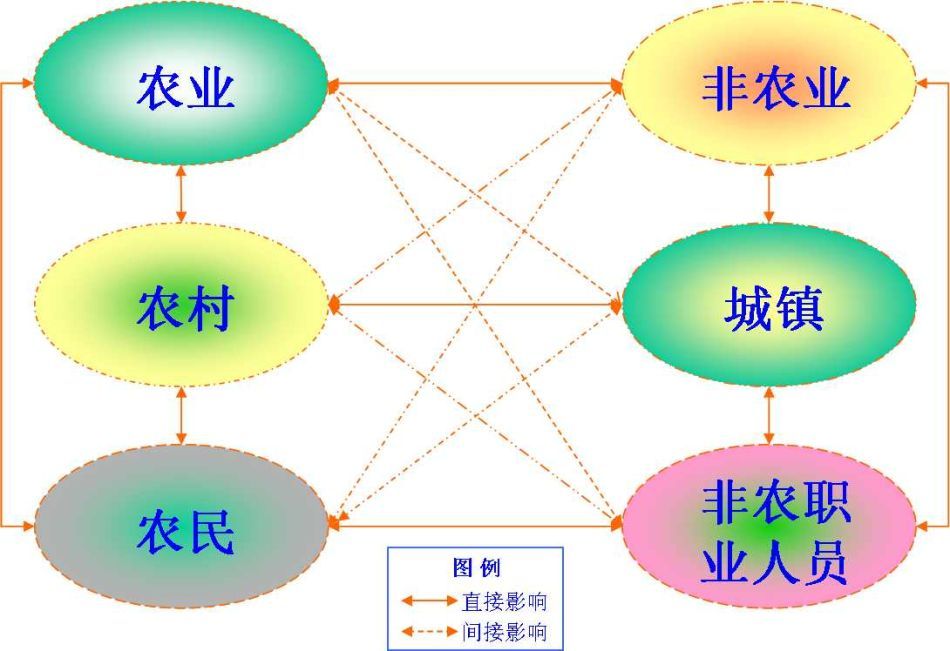 三农指的是什么国家三农政策是什么