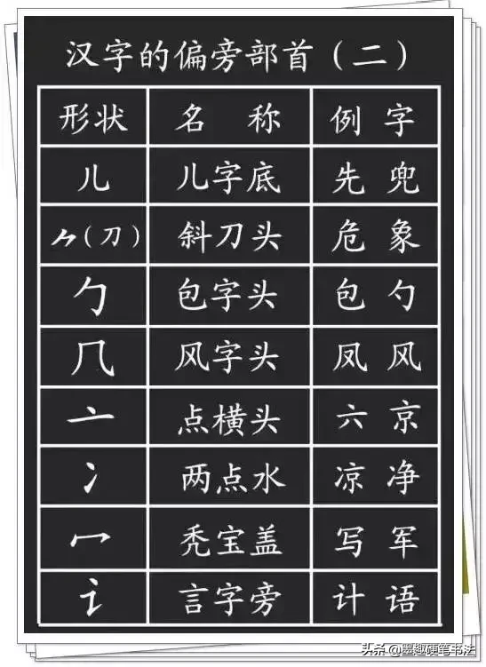 漢字筆畫名稱表小學生必備常識漢字基本筆畫名稱大全