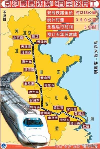 中国十大主要铁路干线介绍