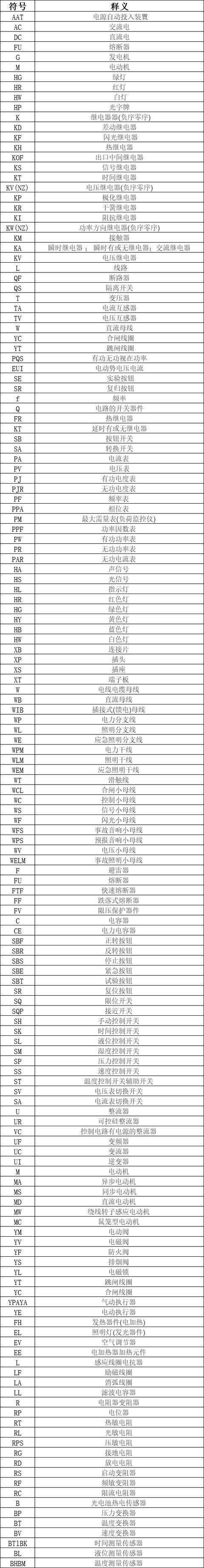 电路电气图形符号大全,从此看图识图无压力,电力人都收藏了