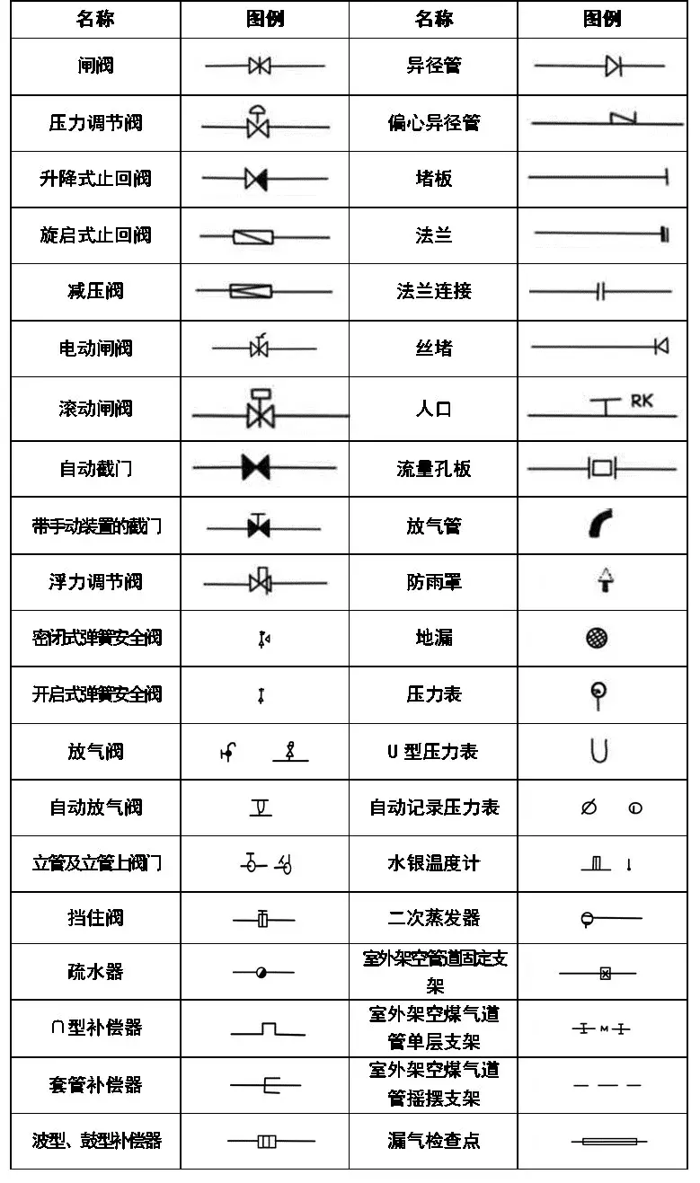 cad符号大全超全cad图例符号画法大