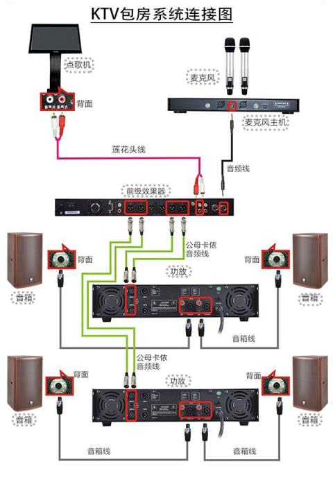 反馈抑制器连接图专业音响系统的连接方法