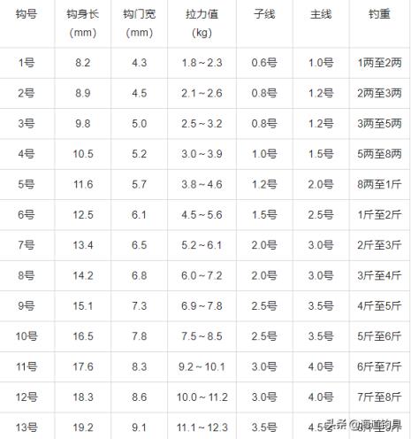 鱼钩型号鱼钩规格尺寸一览表