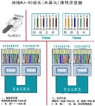 网线线序8根网线水晶头接法顺序