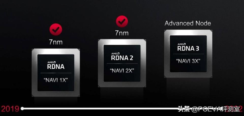 AMD下代GPU传言、SK海力士推出2TB版Gold P31固态硬盘