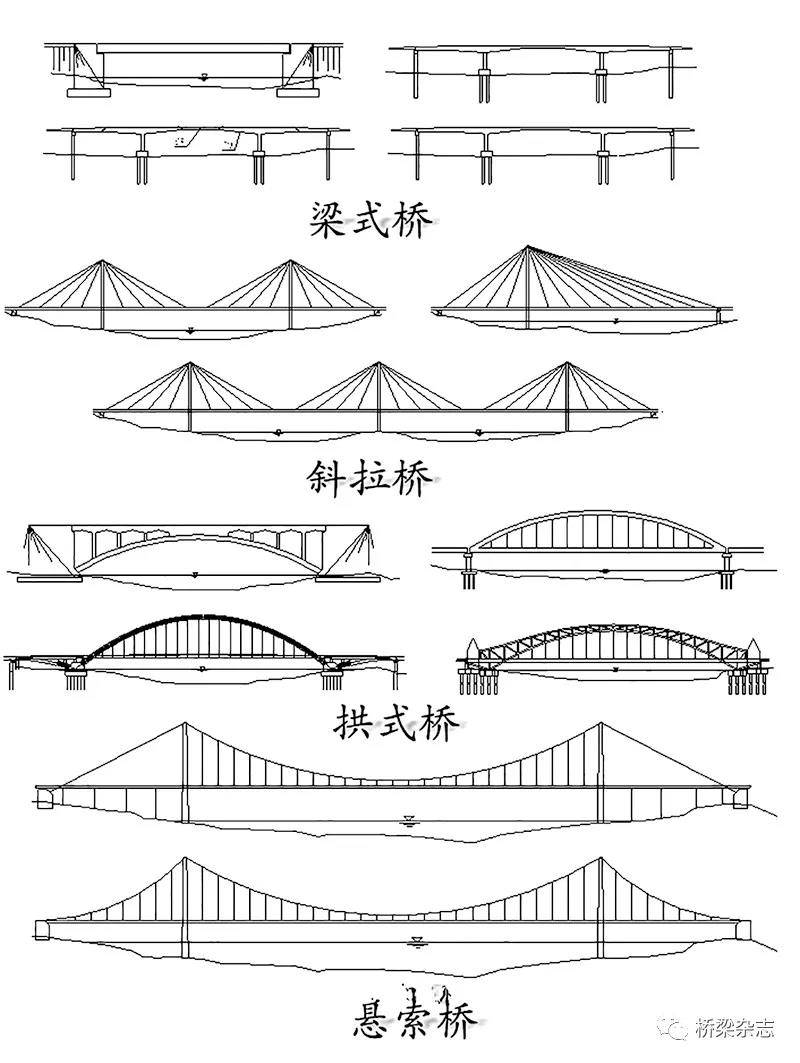 斜拉桥绘画图片